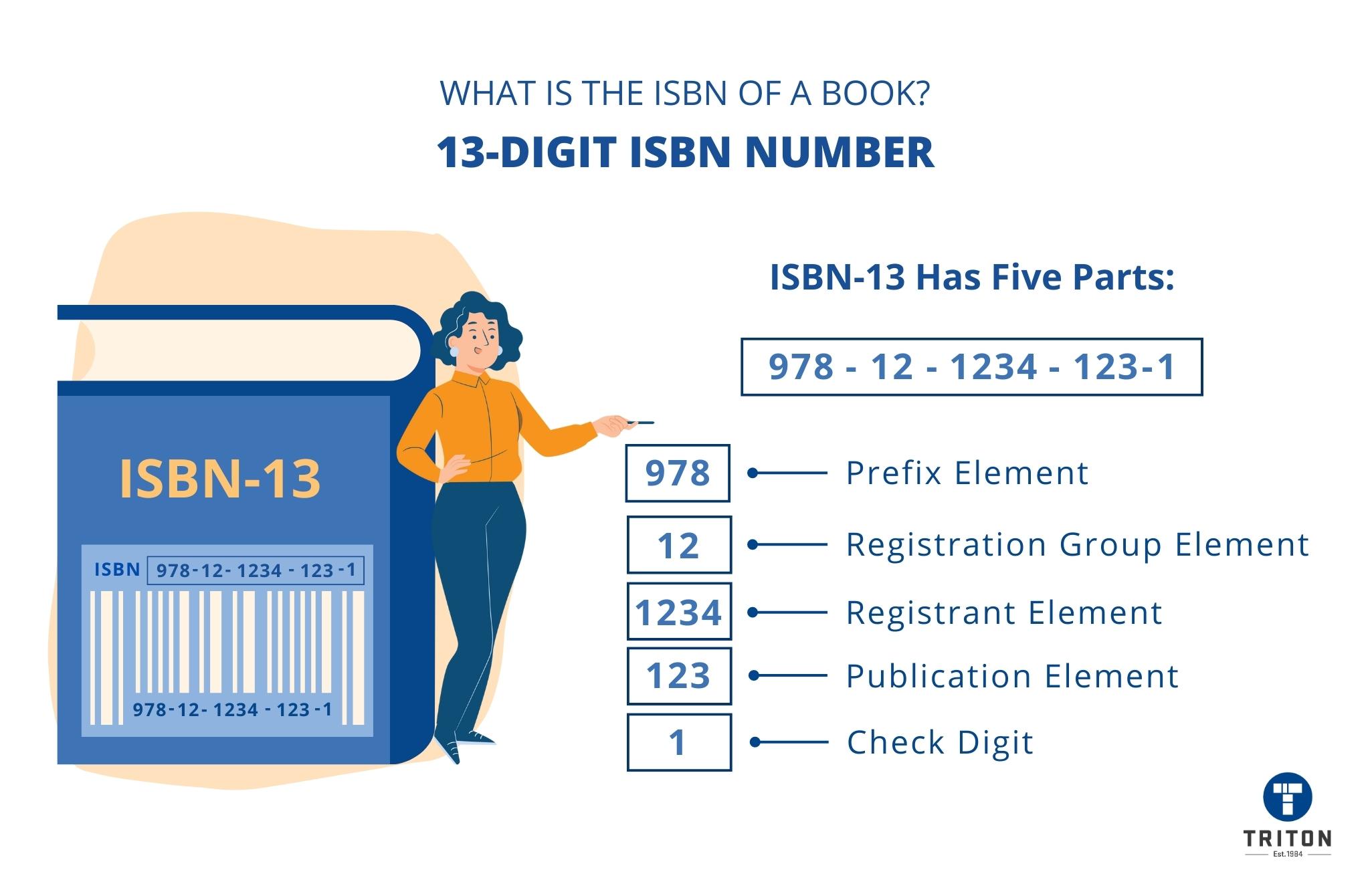 What is ISBN Number? [A Complete Crash Course]