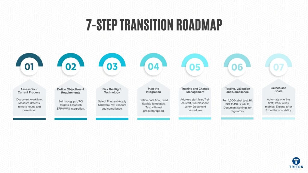 7-Step Transition Roadmap