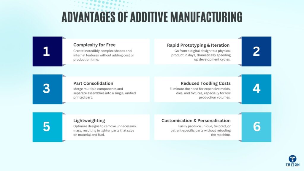 Advantages Of Additive Manufacturing