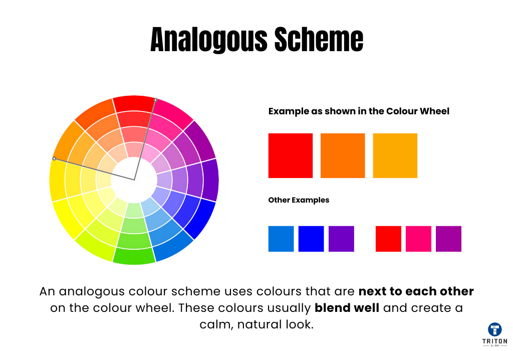 Analogous Scheme