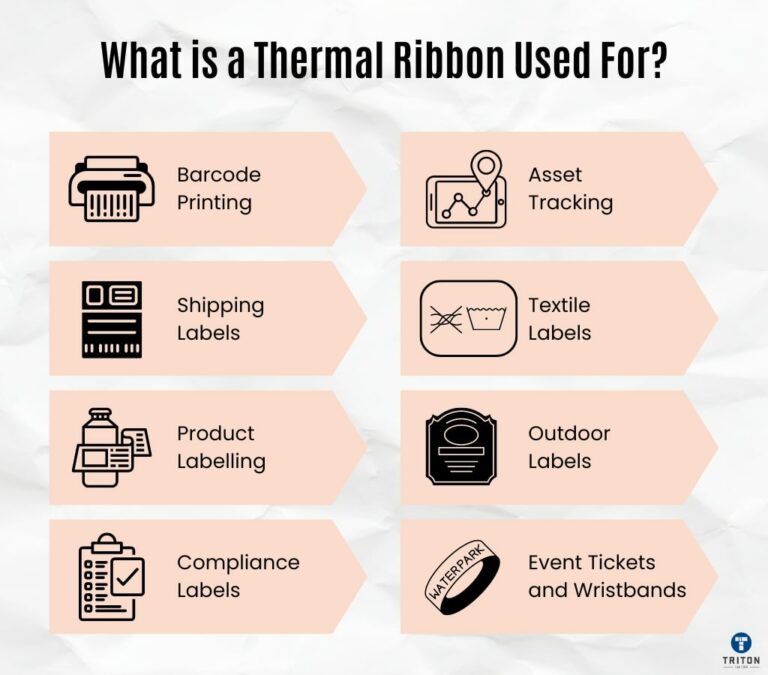 Thermal Transfer Ribbons | Triton