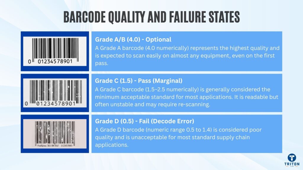 Barcode Quality And Failure States