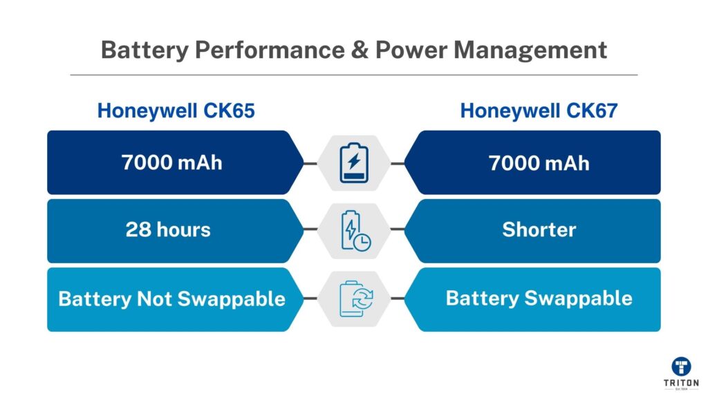 Battery Performance & Power Management