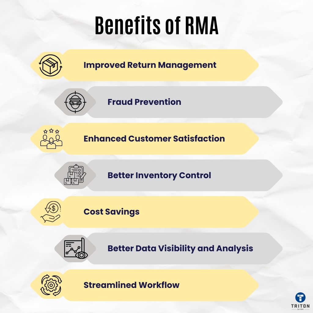 What is an RMA Label? - Everything You Need to Know