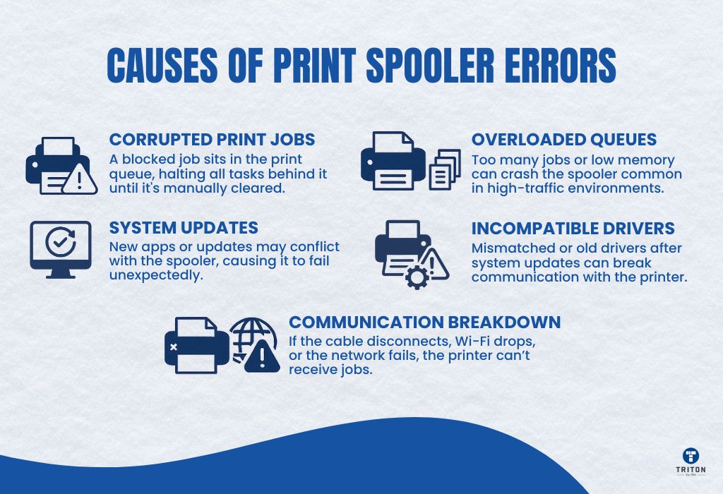 Causes of Print Spooler Errors