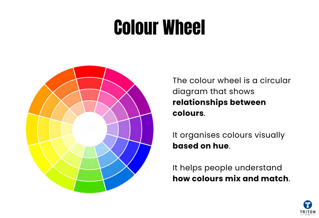Colour Wheel