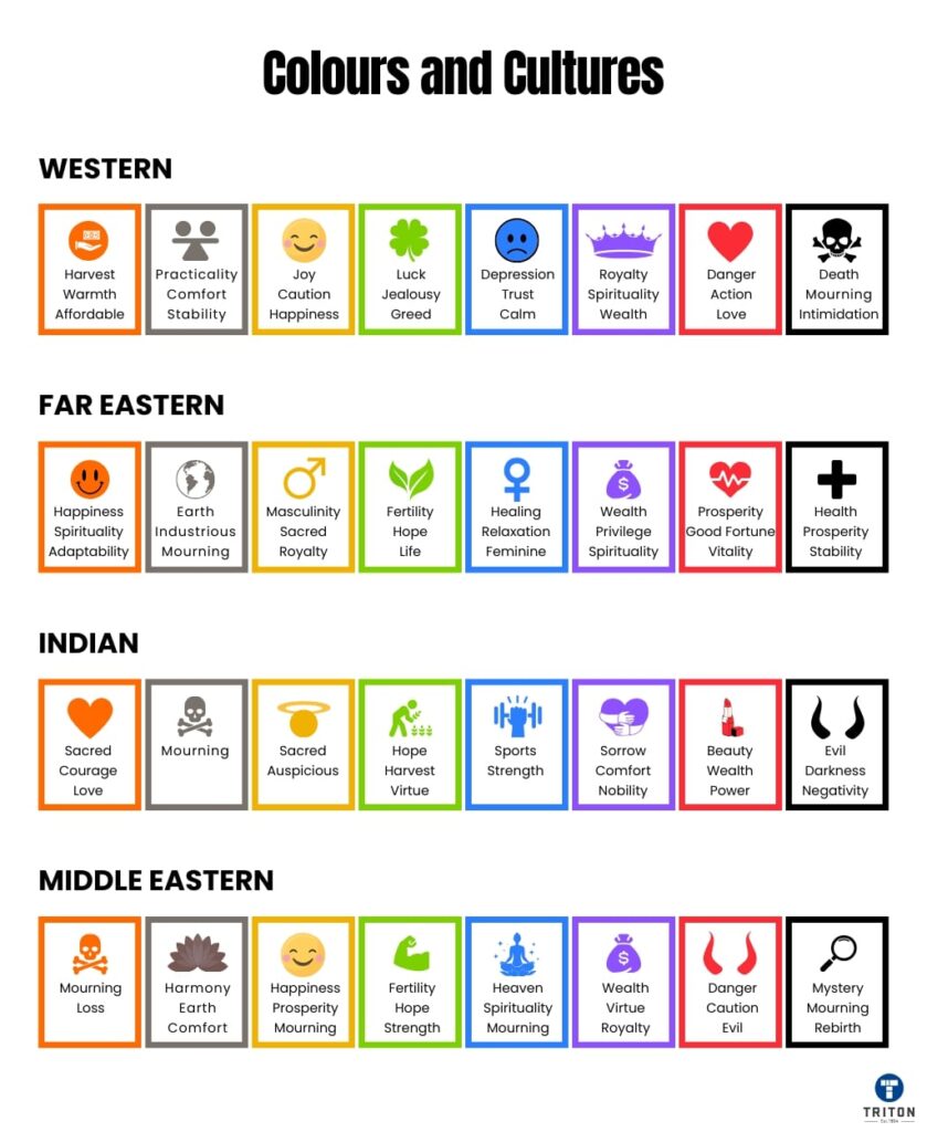 Colours and Cultures
