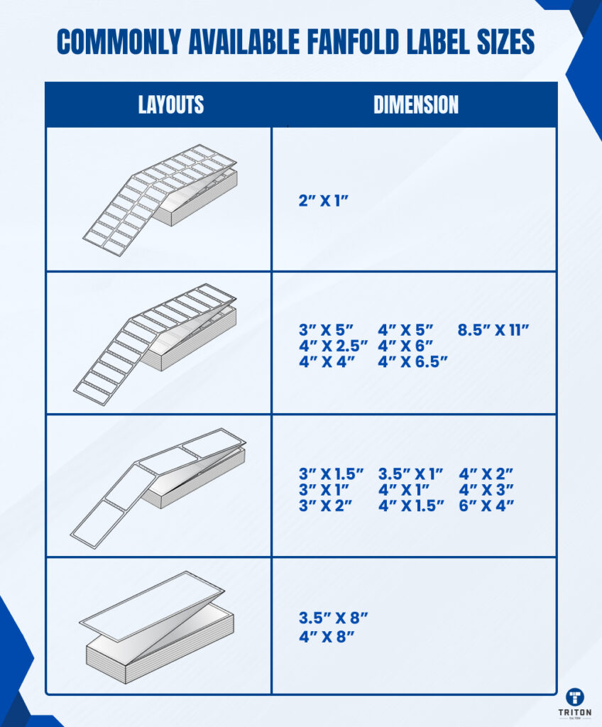 Commonly Available Fanfold Labels Sizes