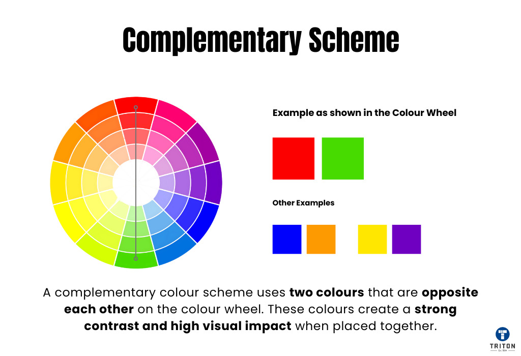 Complementary Scheme