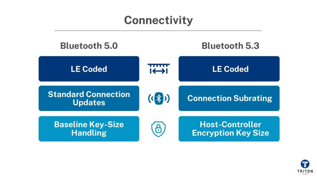 Connectivity