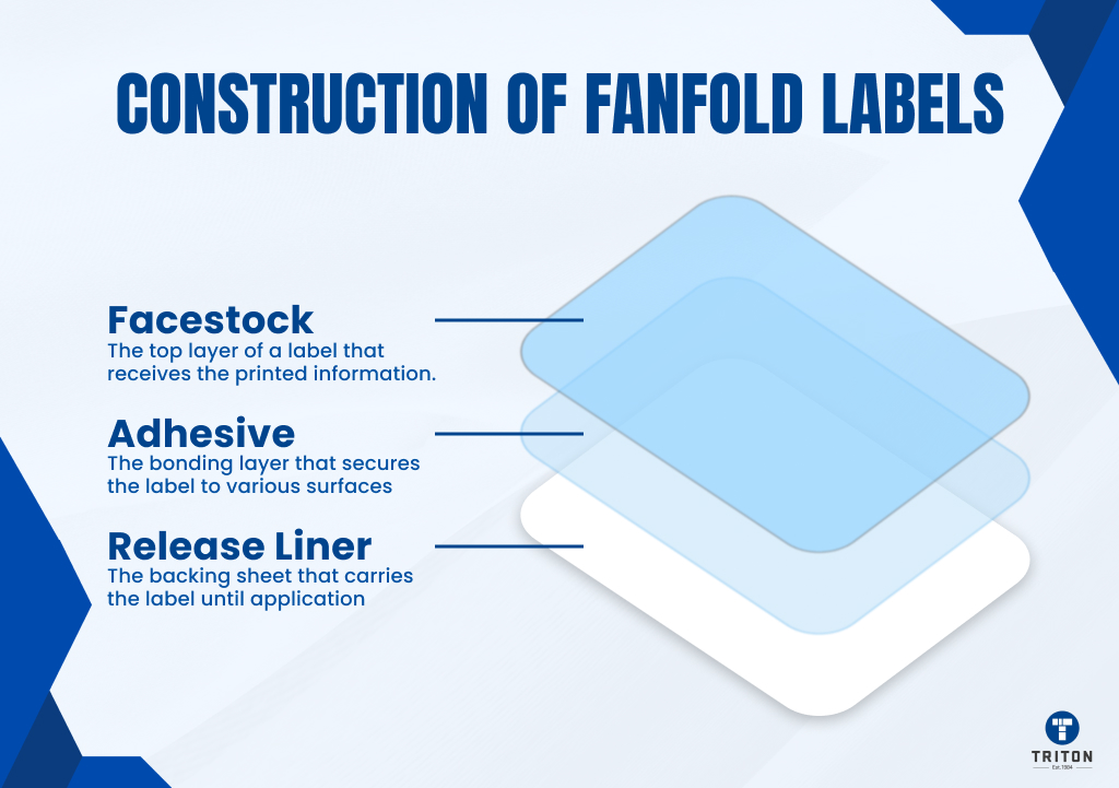 Construction of Fanfold Labels