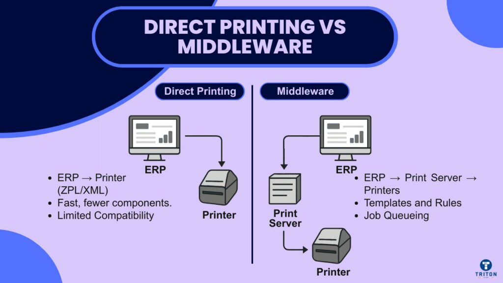 Direct Printing vs Middleware