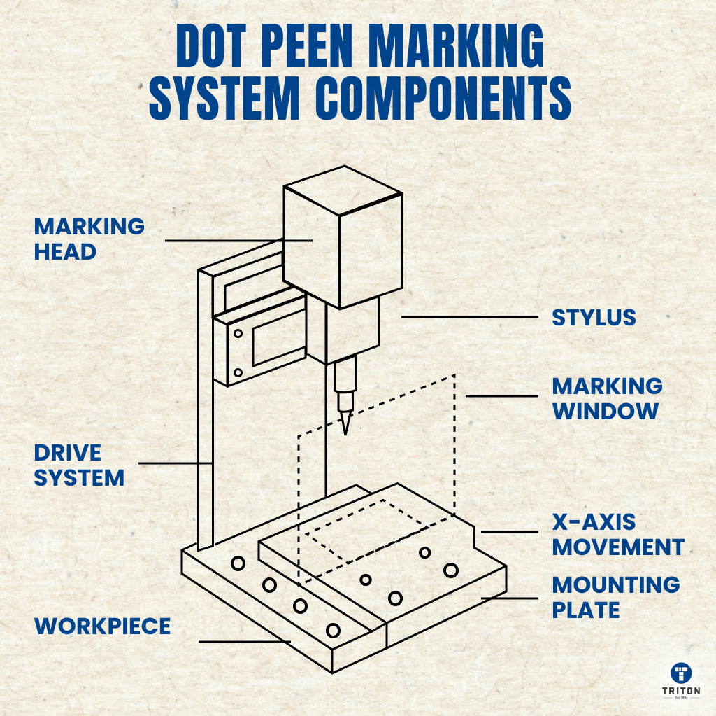 What Is Dot Peen Marking