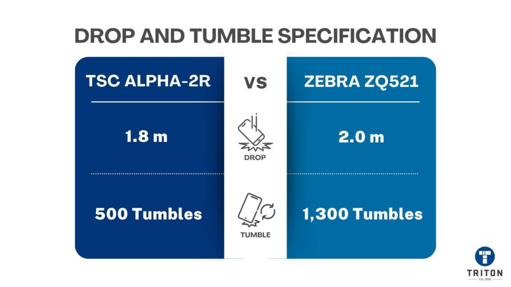 Drop And Tumble Specification