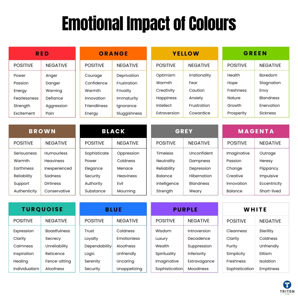 Emotional Impact of Colours