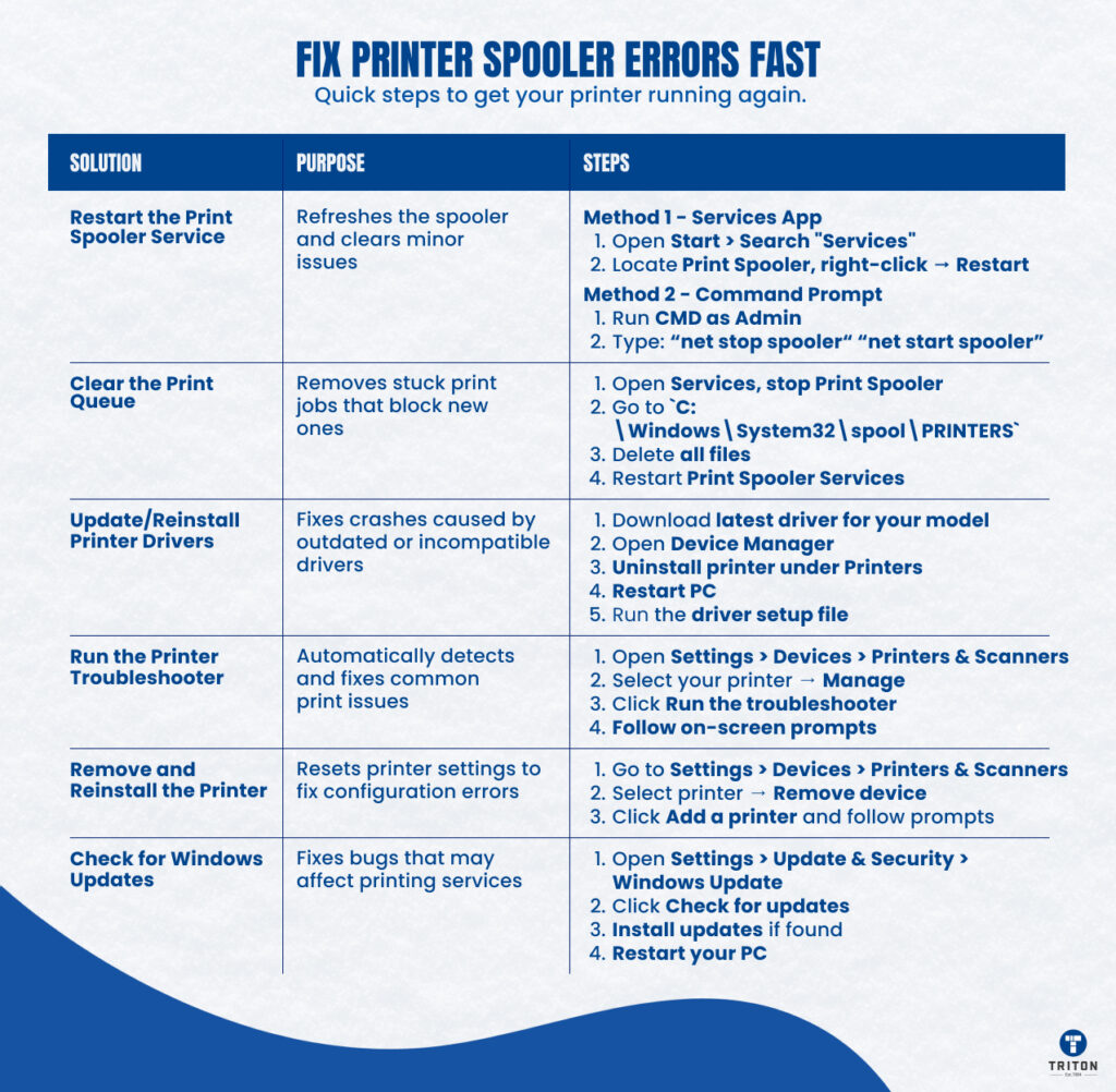 Fix Printer Spooler Errors Fast