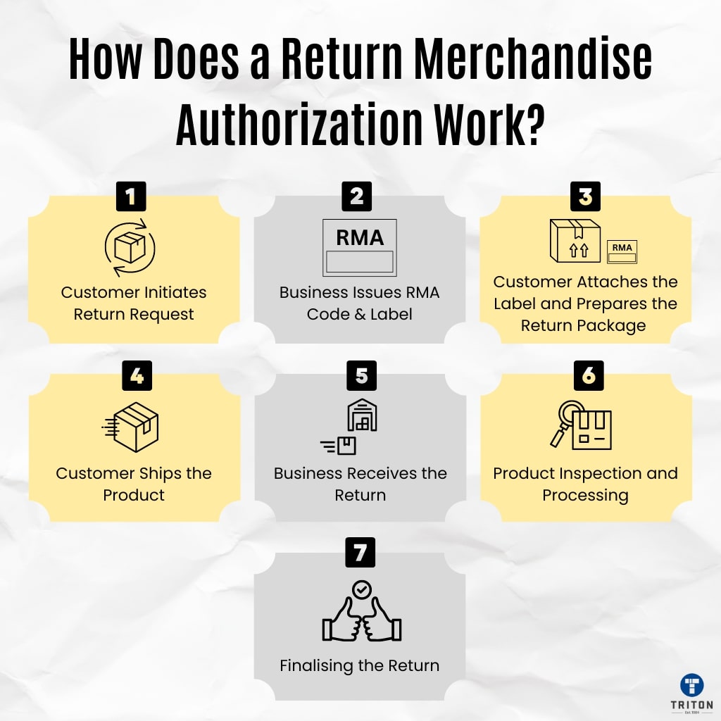 What is an RMA Label? - Everything You Need to Know