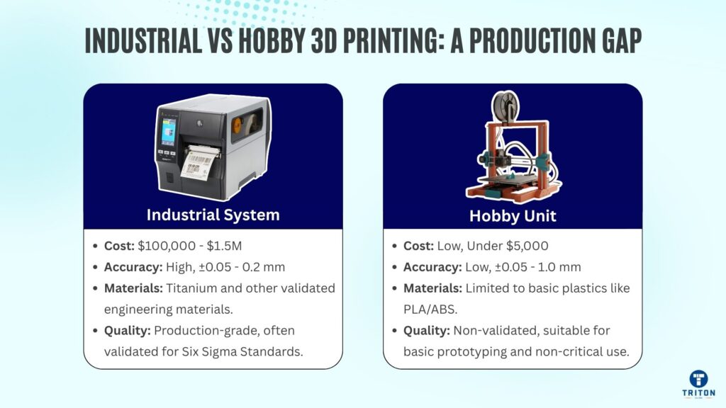Industrial vs Hobby 3D Printing - A Production Gap
