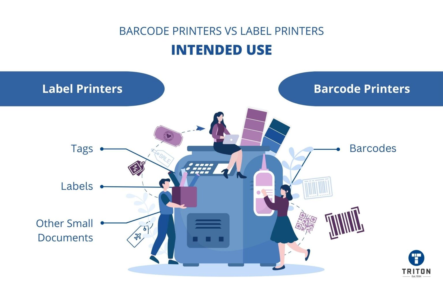Label Printer Vs Barcode Printer What’s the Difference?