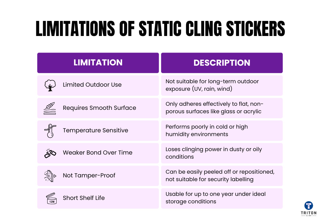 Limitations of Static Cling Stickers