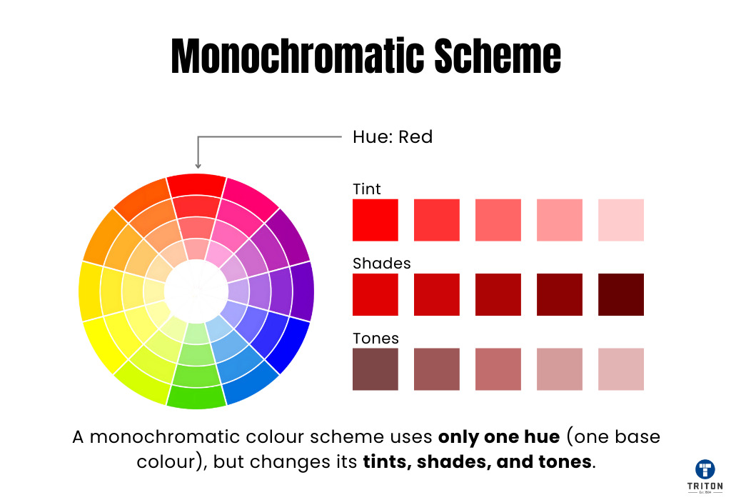 Monochromatic Scheme