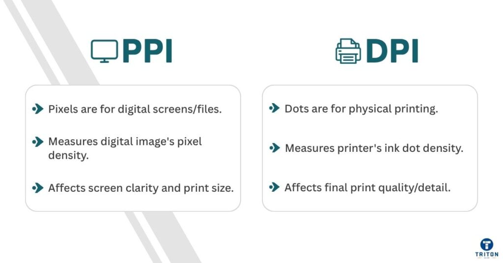 PPI and DPI