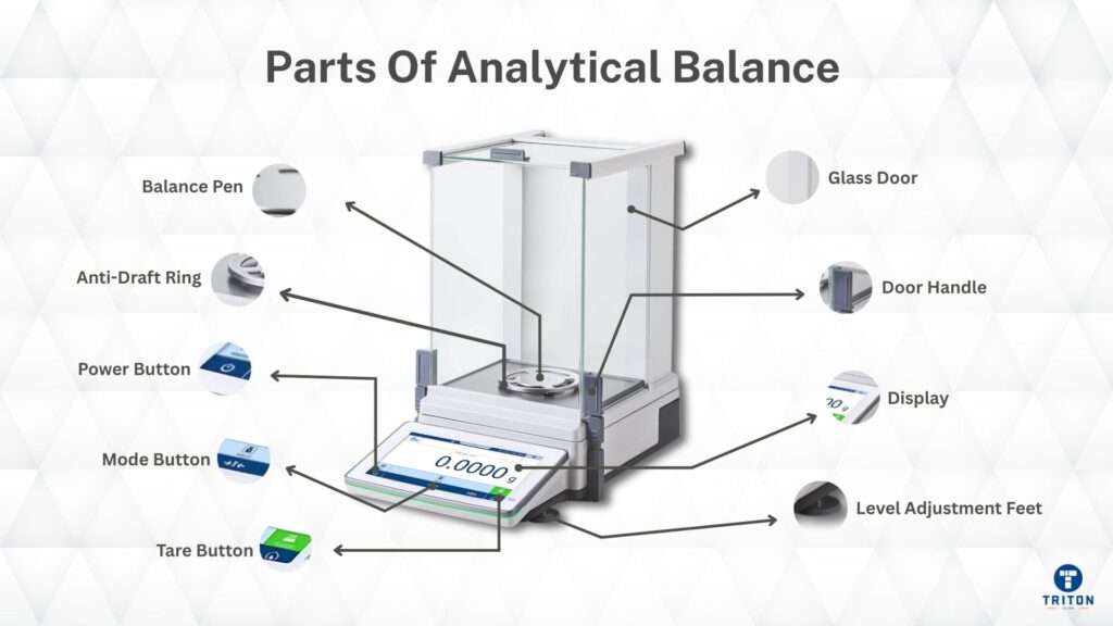 Parts Of Analytical Balance