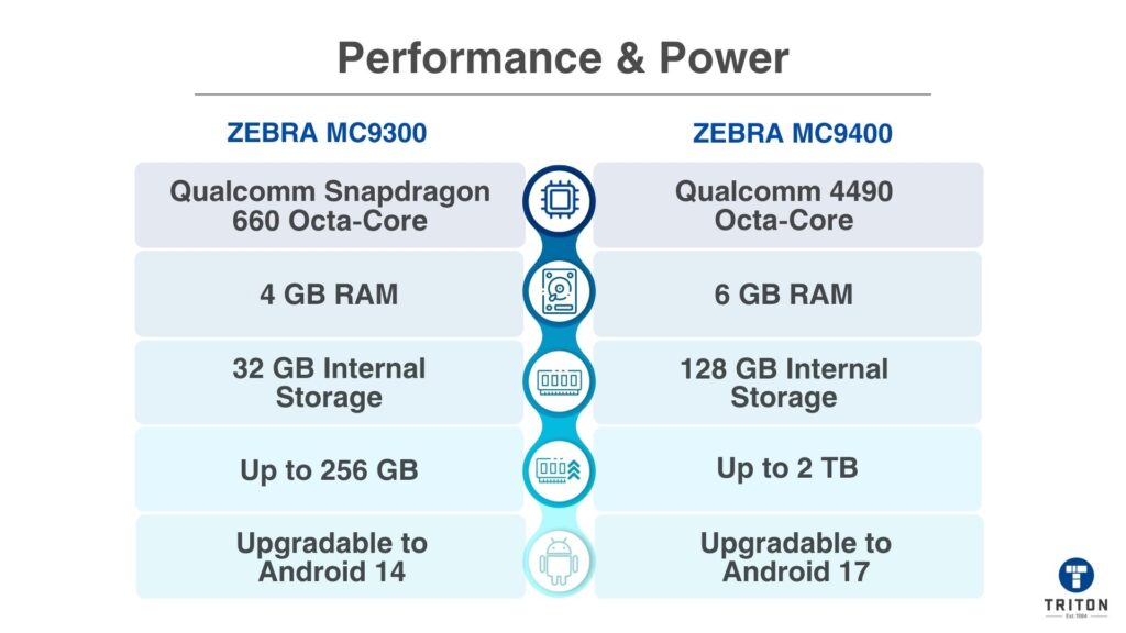 Performance & Power