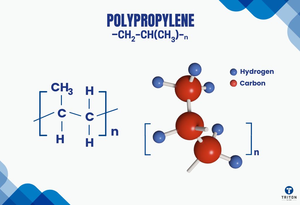 Polypropylene