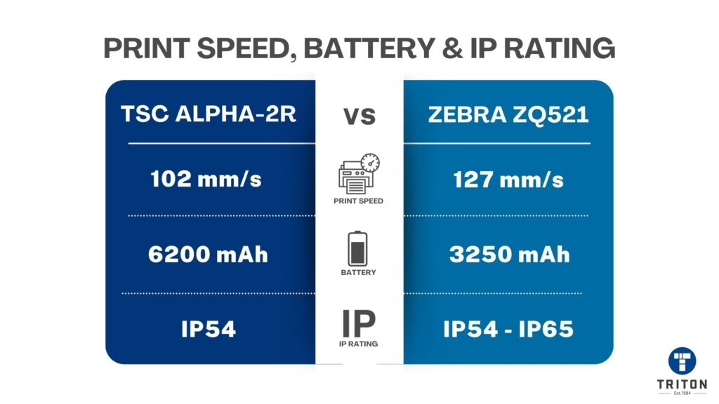 Print Speed, Battery & IP Rating