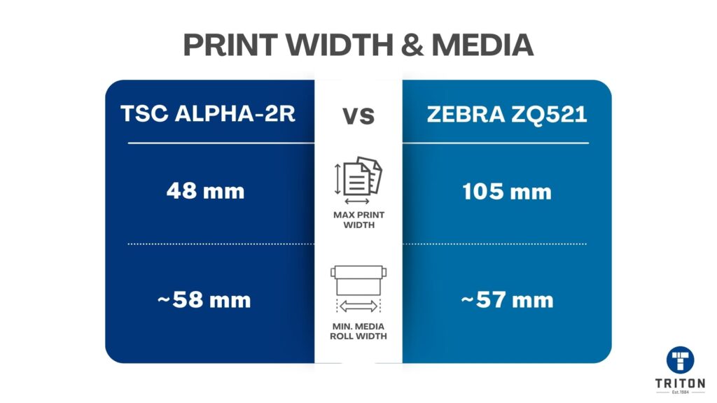 Print Width and Media