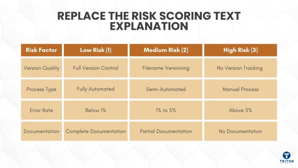 Replace the Risk Scoring Text Explanation