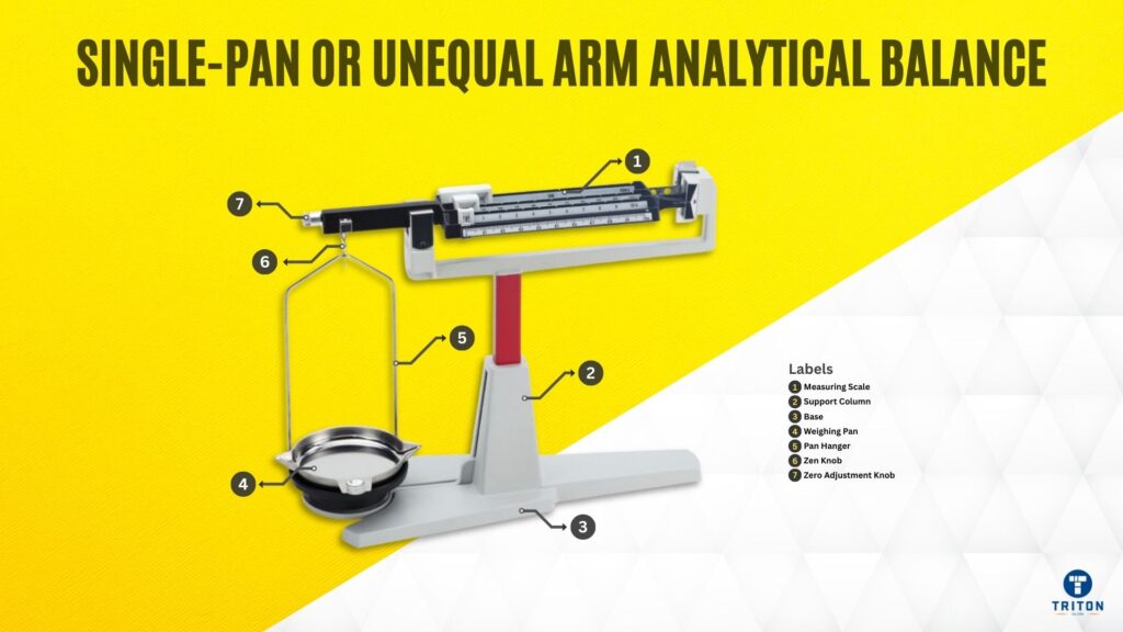 Single-Pan or Unequal Arm Analytical Balance