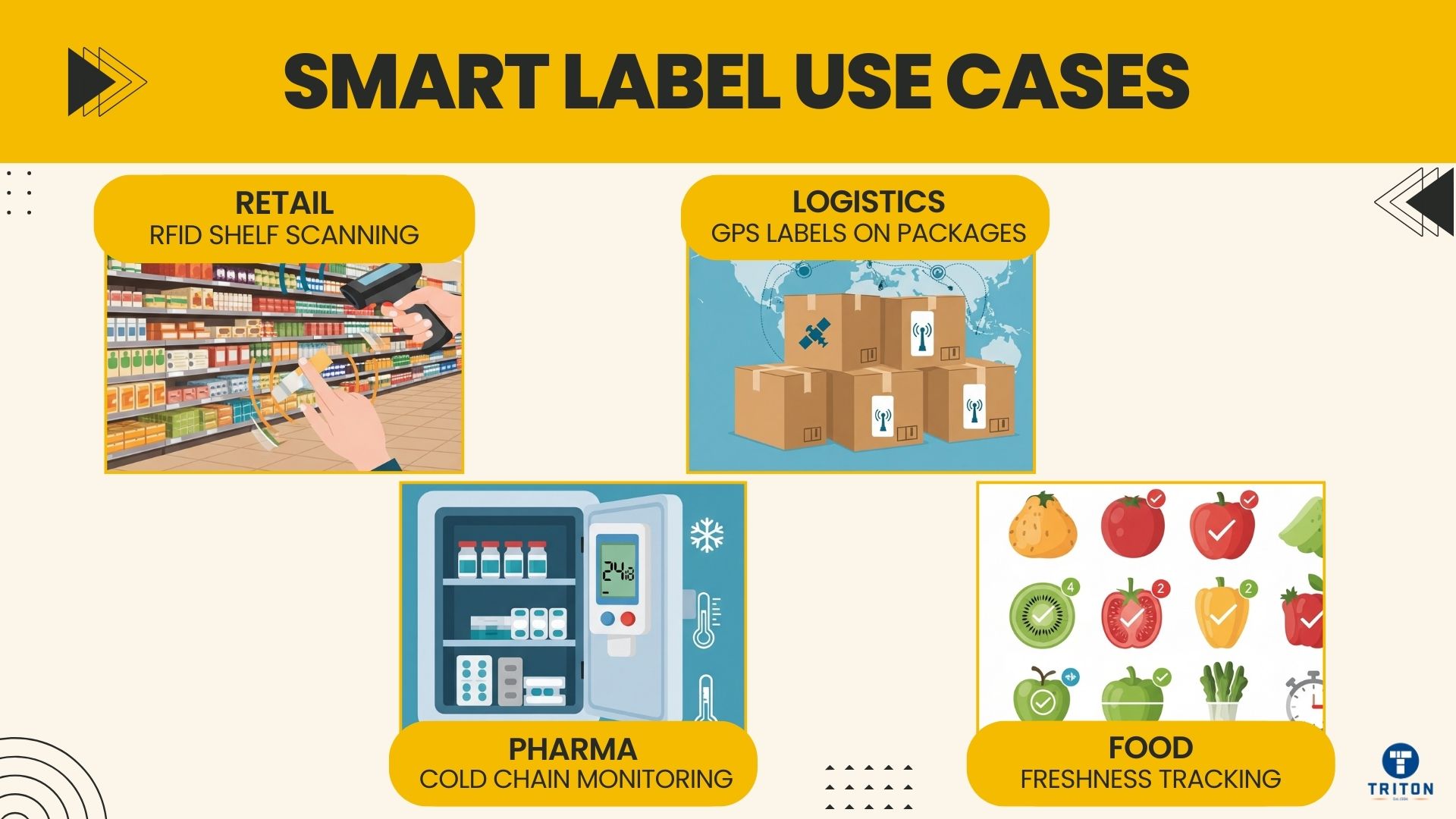 Smart Labels Move from Pilot to Production Reality