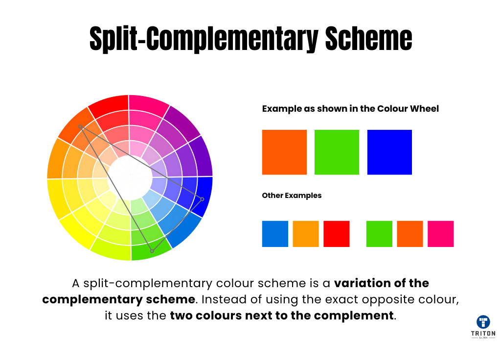 Split-Complementary Scheme