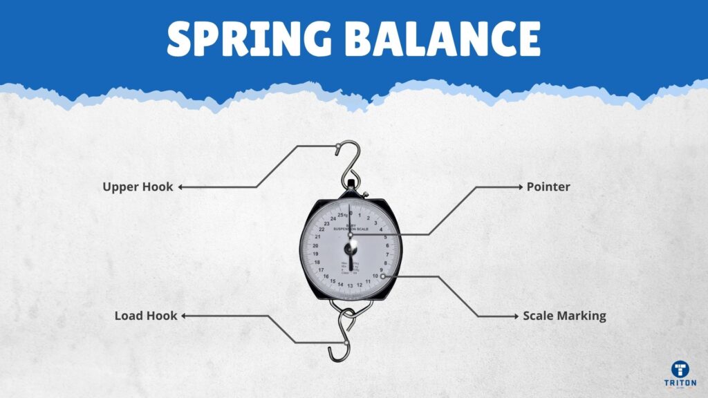Spring Balance