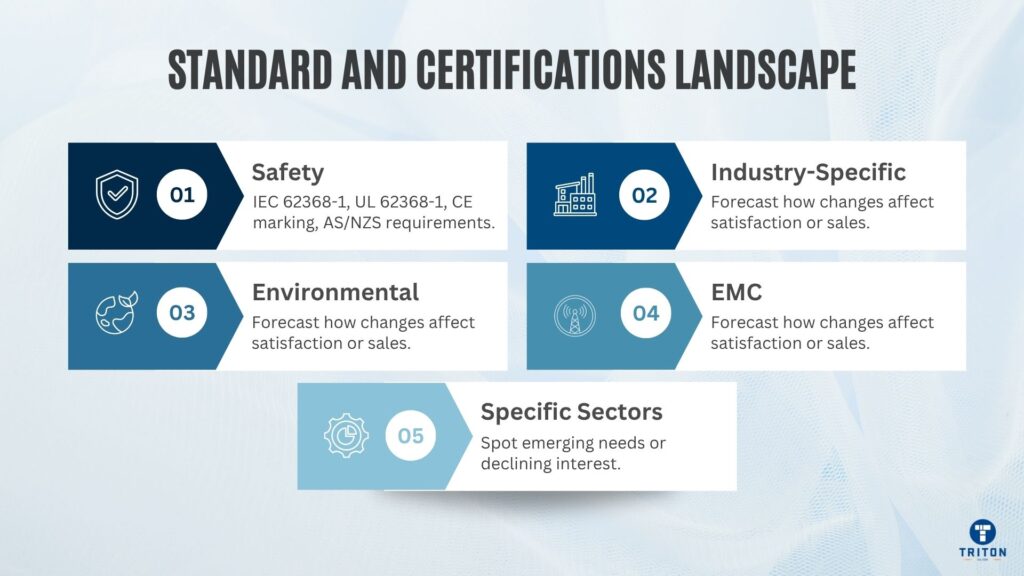 Standard And Certifications Landscape