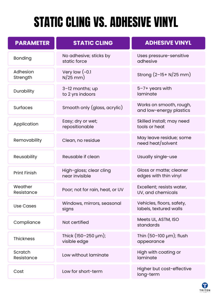 Static Cling vs. Adhesive Vinyl