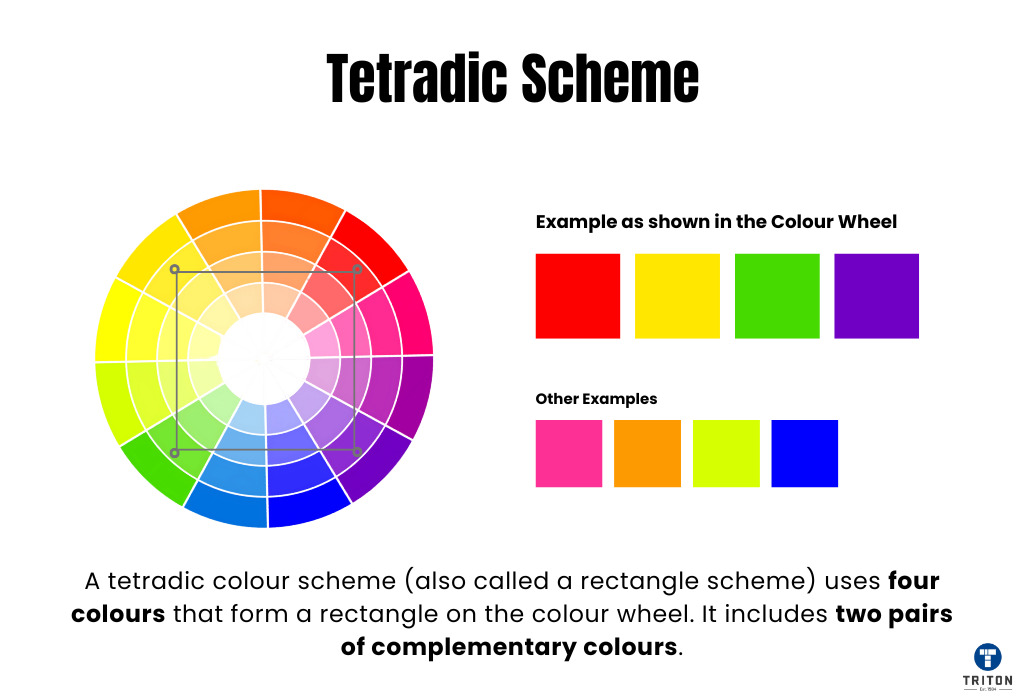 Tetradic Scheme