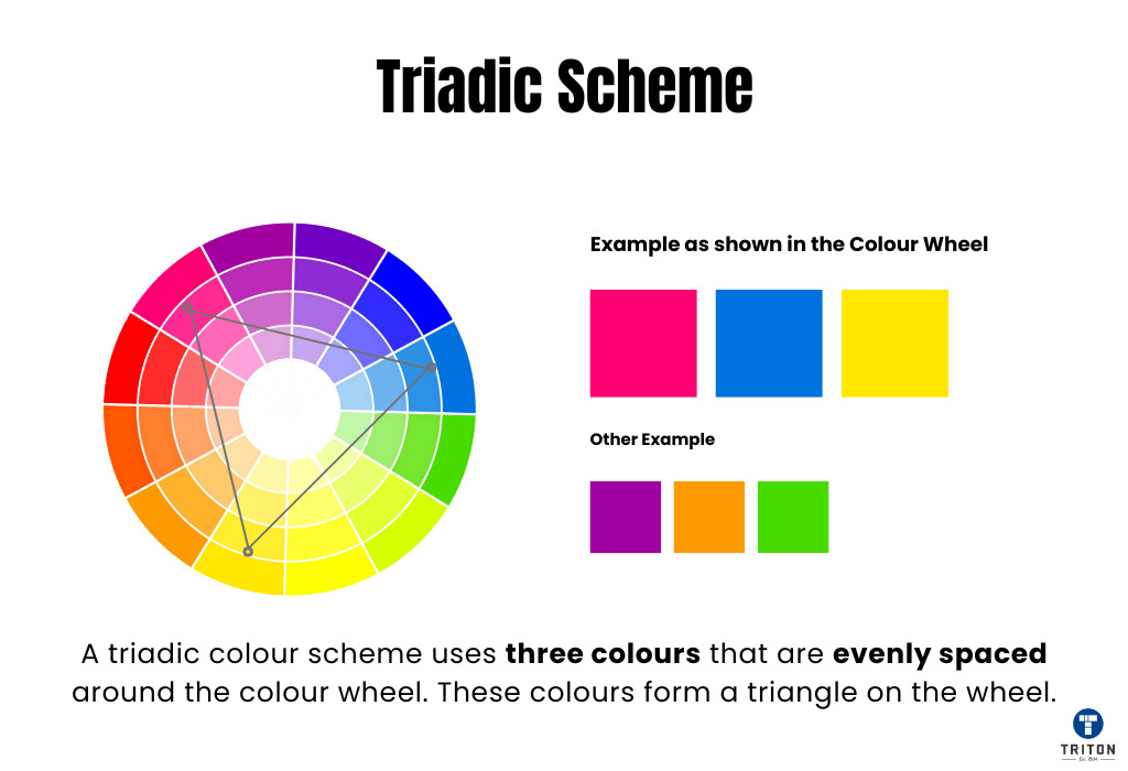 Triadic Scheme