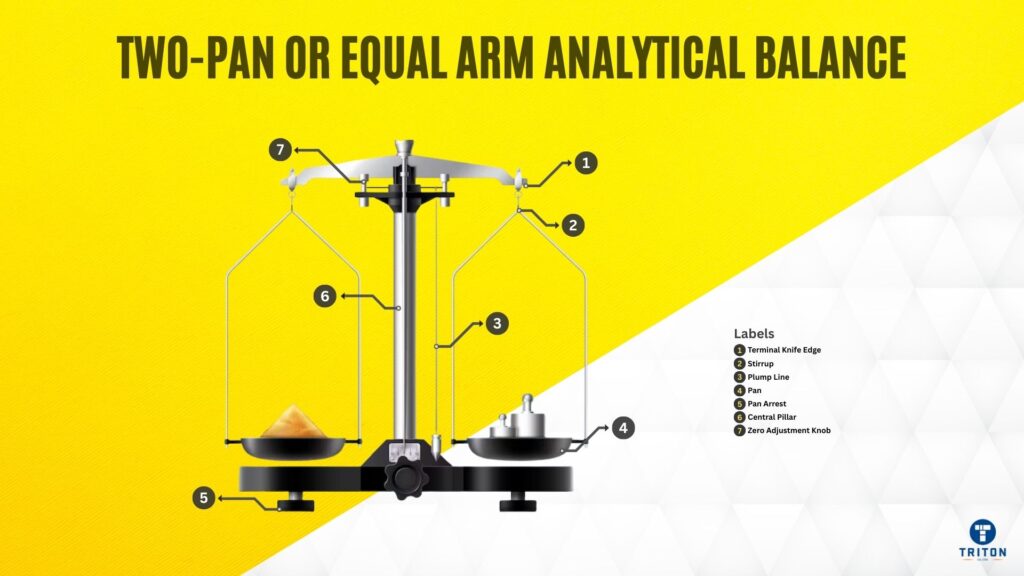 Two-Pan or Equal Arm Analytical Balance