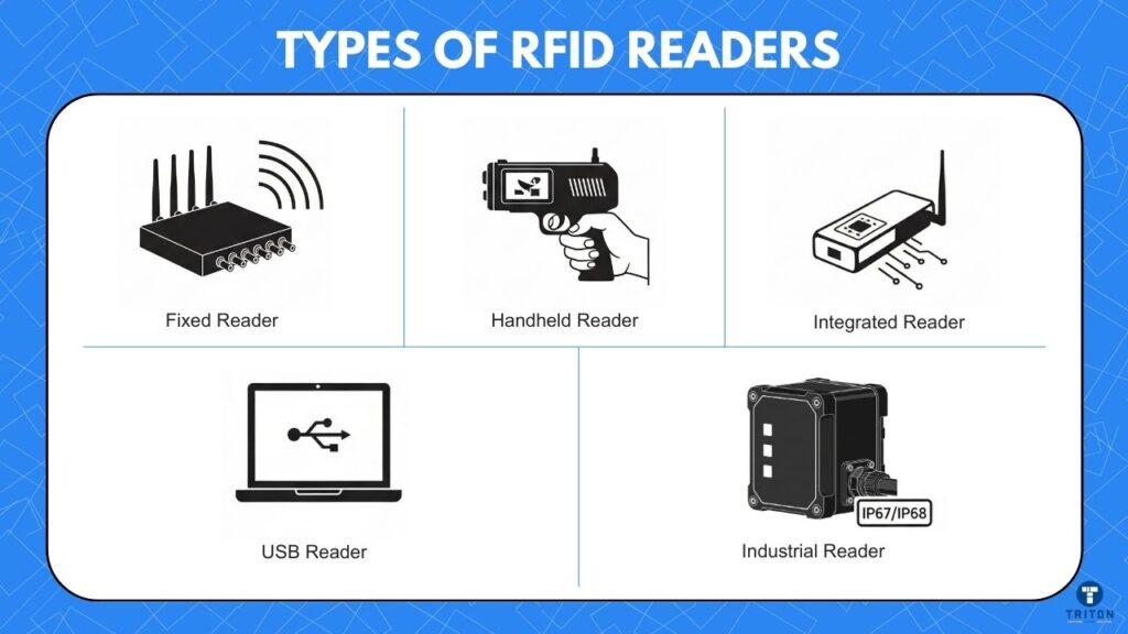 Types of RFID Readers