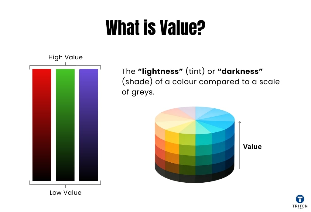 What is Value