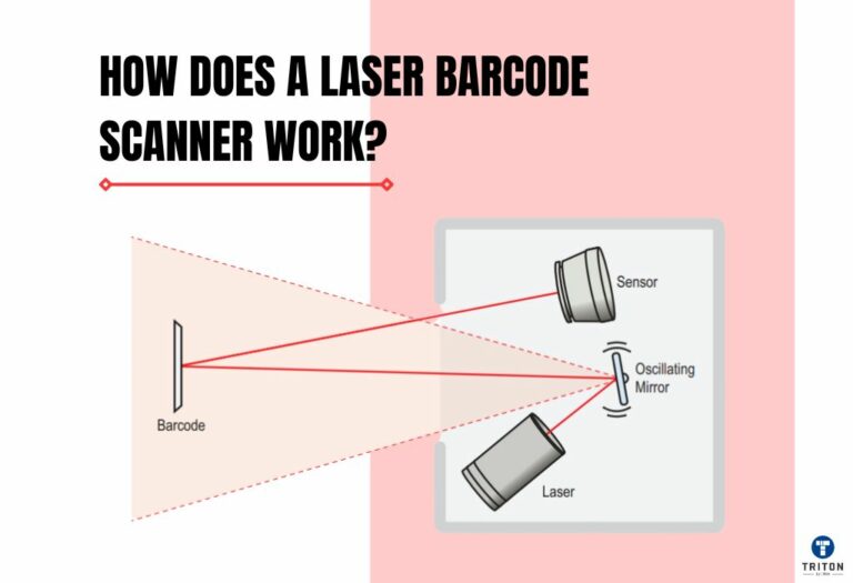 How Do Laser Barcode Scanners Work How Do Laser Barcode Scanners Work
