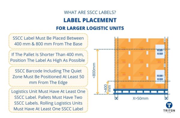 Serial Shipping Container Code (SSCC) Labels [Complete Guide]
