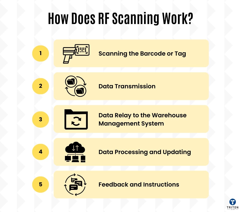 What Are RF Scanners? A Comprehensive Guide