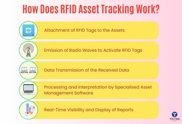 Mastering RFID Asset Tracking: A Comprehensive Guide