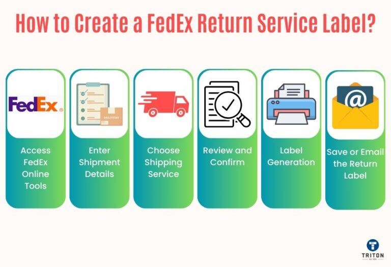 Fedex Rts Label FedEx Return Label: Your Easy Guide to Returns