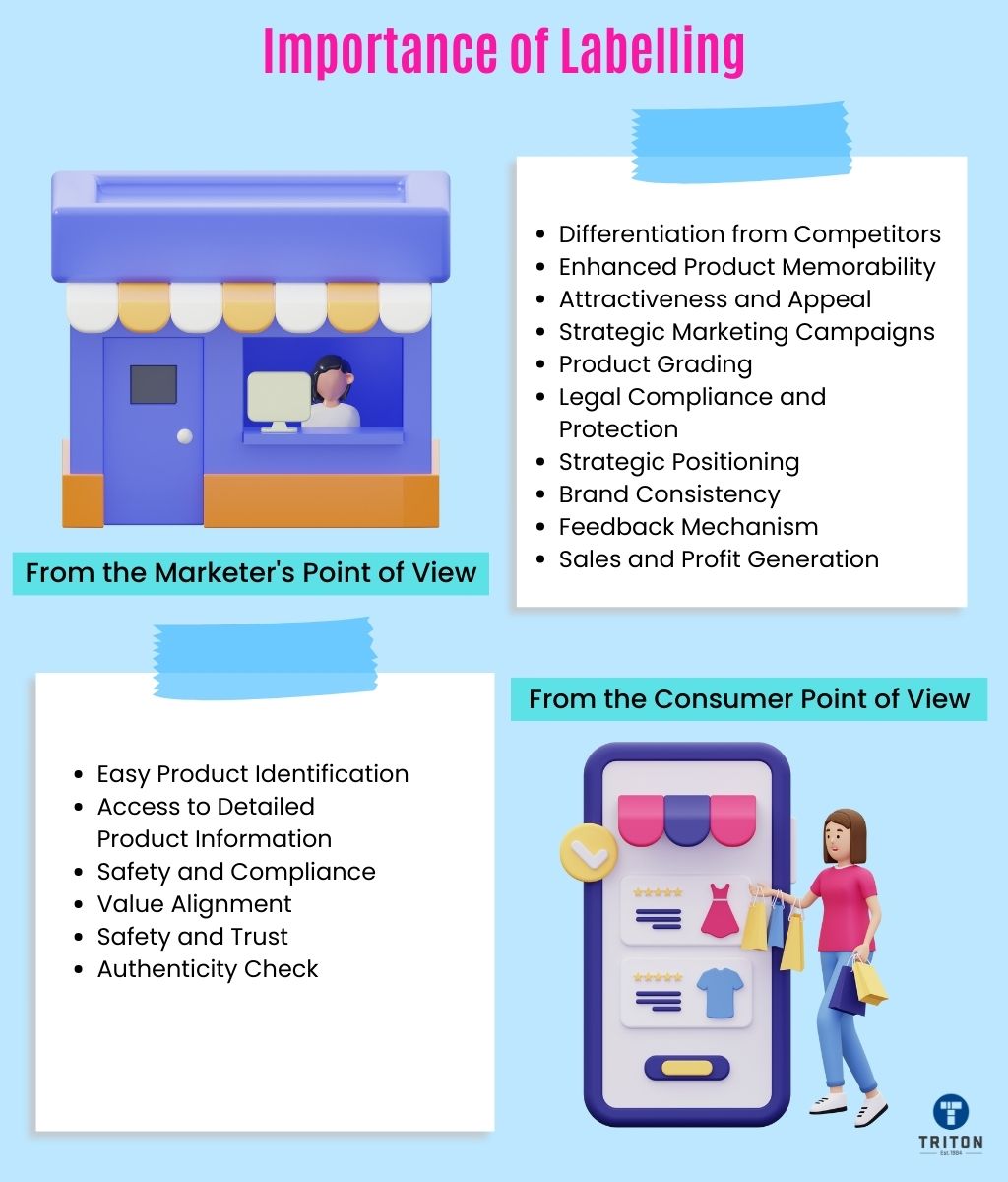 What is Labelling? Definition, Importance, Types and More