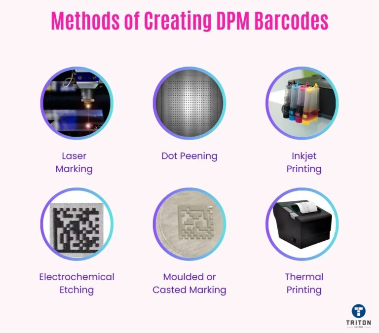 DPM Barcodes: The Unsung Hero of Asset Tracking!
